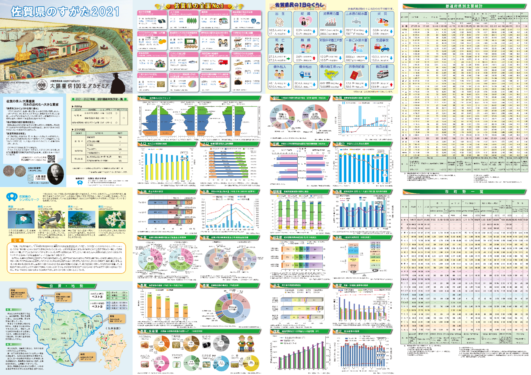 佐賀県のすがた2